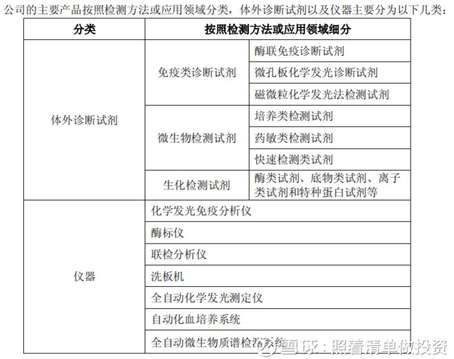 实验分析仪器销售 医药卫生领域的市场机遇与策略